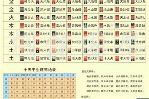 合八字流程|合八字